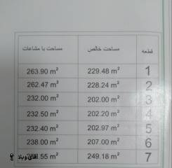 خرید زمین مسکونی 200 متری در نوشهر